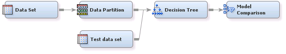 test set flow diagram.png
